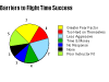 Barriers to flight time success